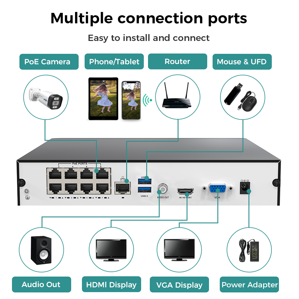 Hiseeu 8CH 4K PoE NVR Network  - Home Security Camera ulasan dan harga