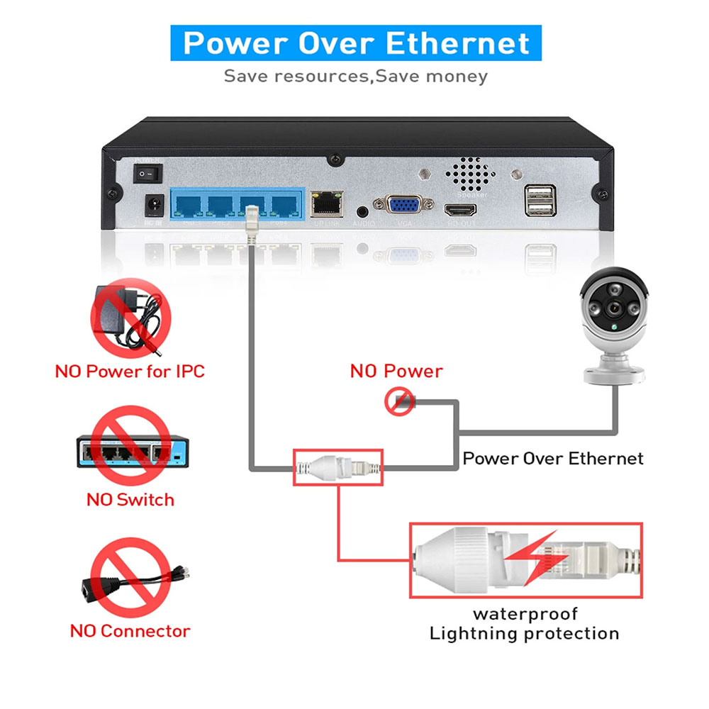 4CH 8CH 48v POE 4K NVR Onvif H - Home Security Camera ulasan dan harga
