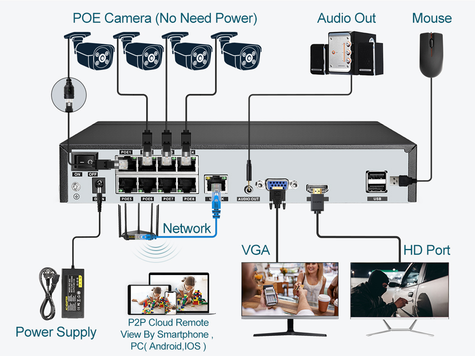 Super 8MP POE NVR Video Record - Home Security Camera ulasan dan harga