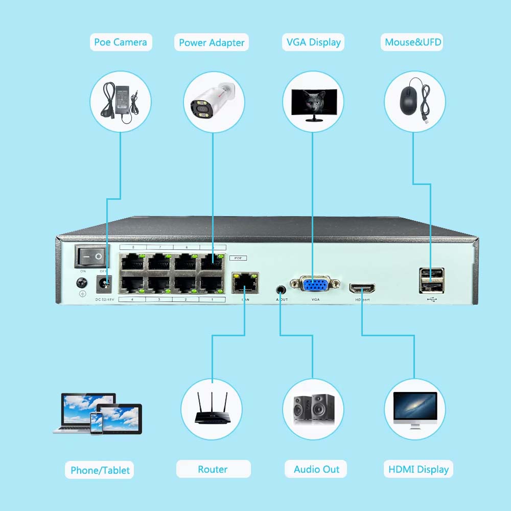 4K 10CH NVR 4/8Port POE For 8M - Home Security Camera ulasan dan harga